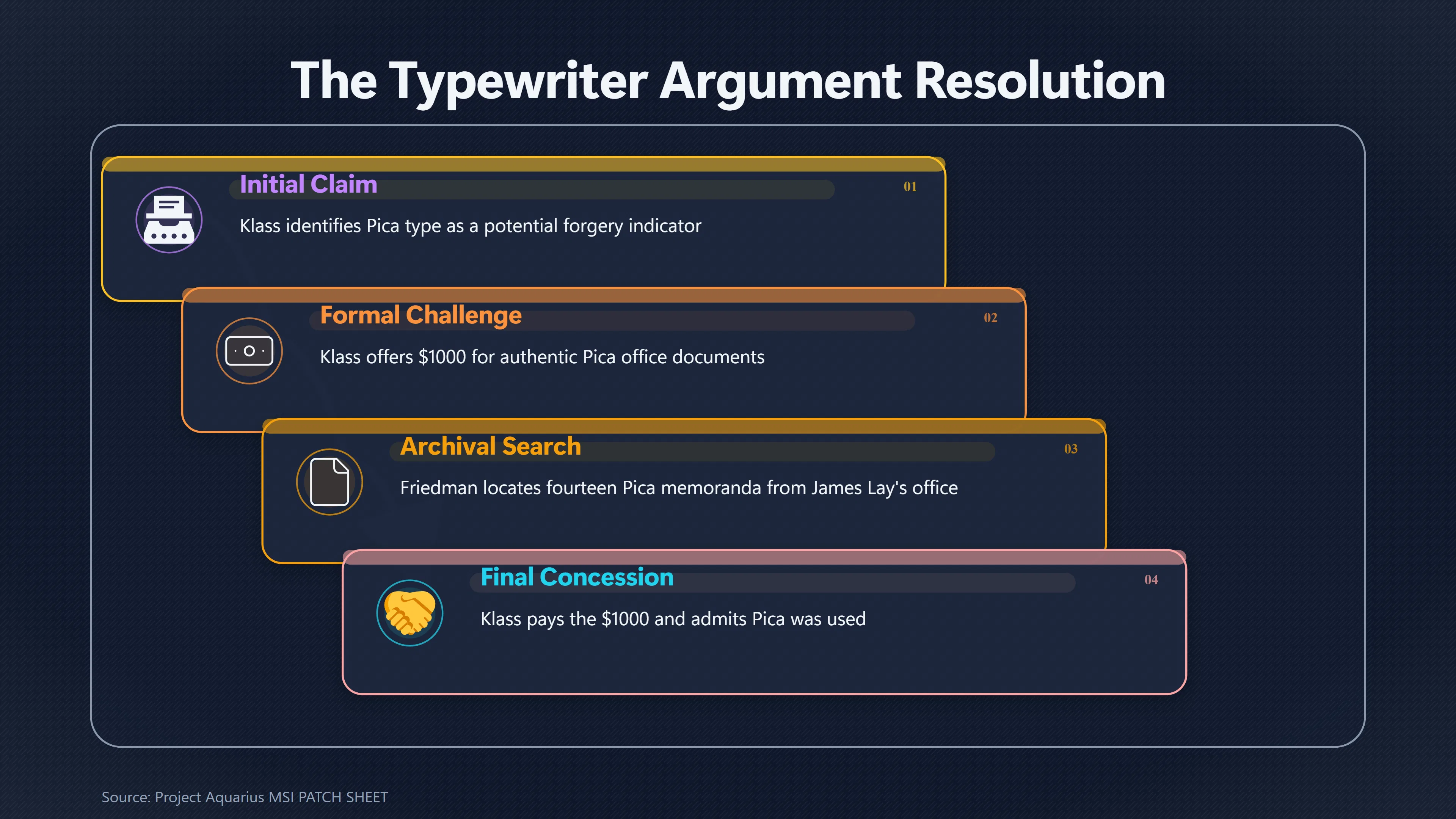 Overview image for Did the Cutler Twining Typewriter Argument Hold Up? | Friedman s Case