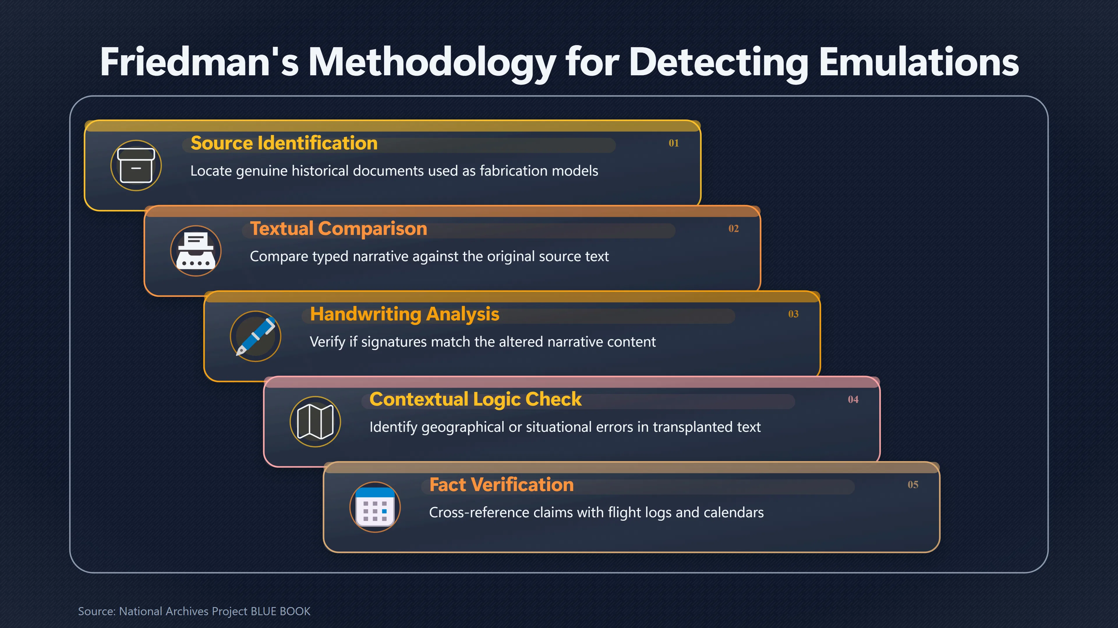 Overview image for Why Friedman Rejected Many MJ 12 Documents but Kept Three | Friedman s Case