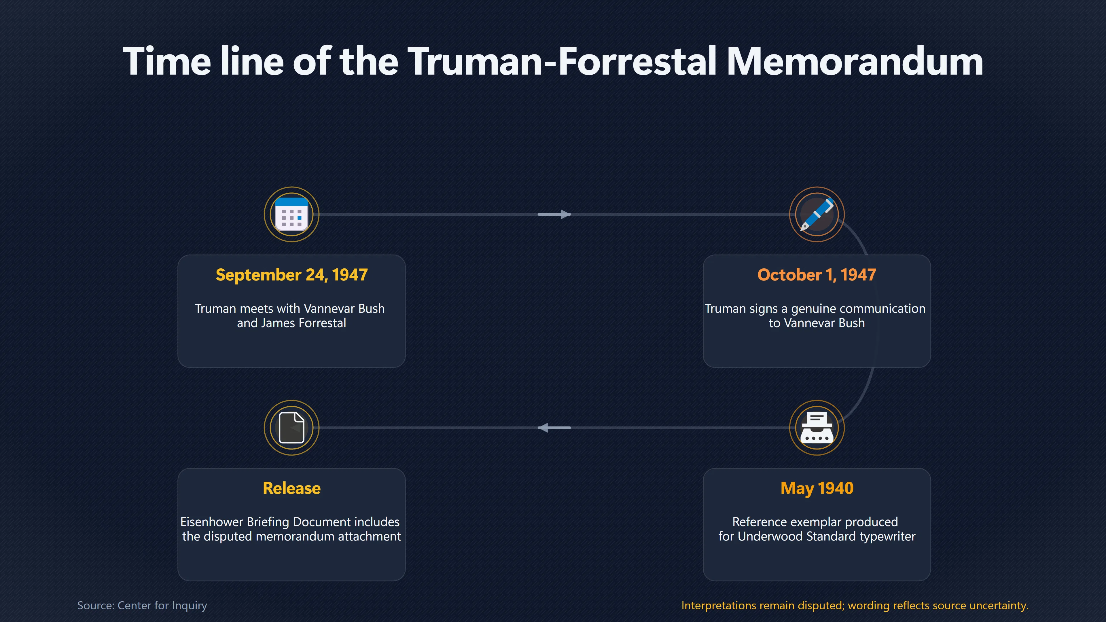 Overview image for Why the Truman Signature Was So Difficult to Defend | Friedman s Case