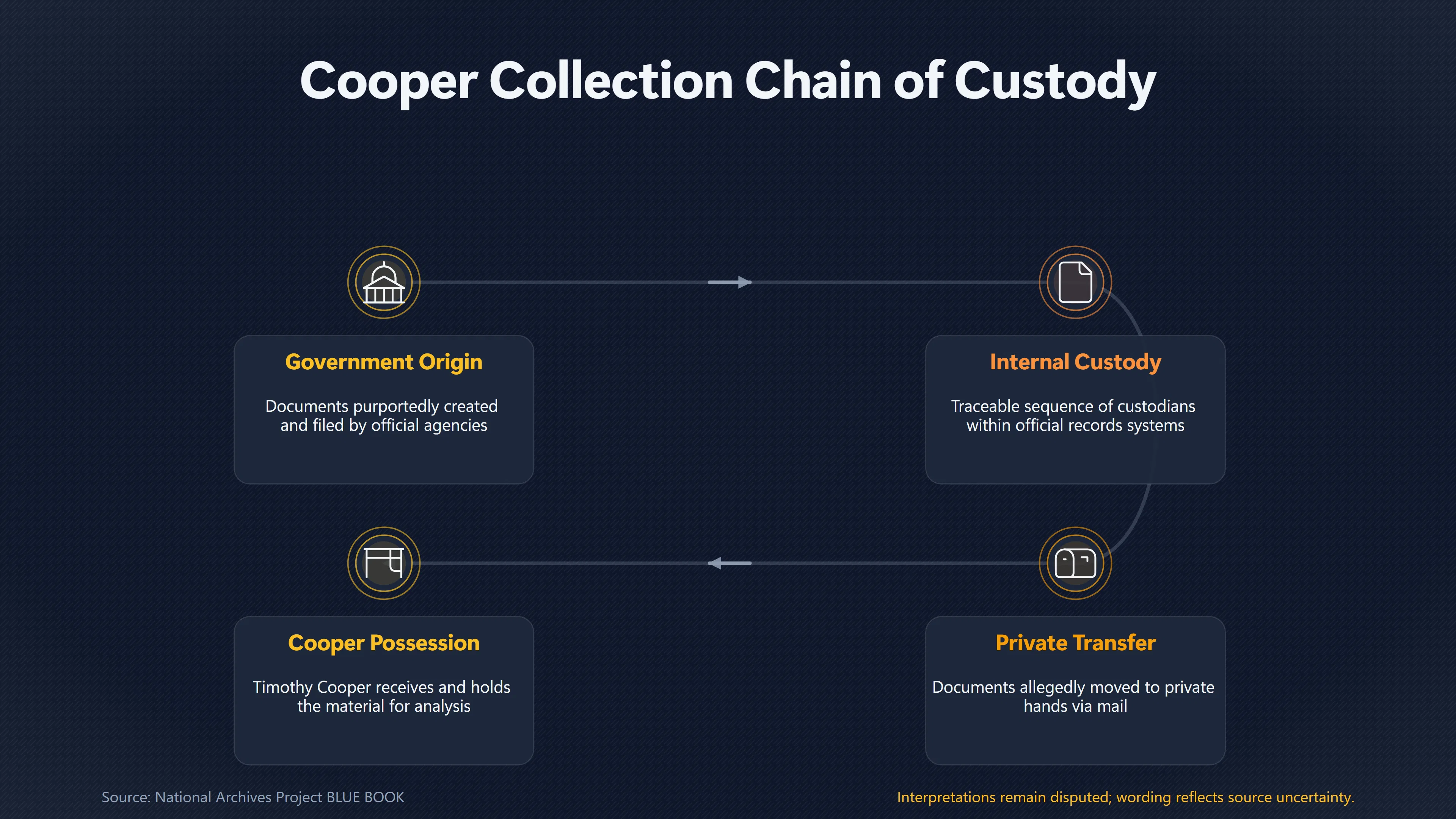 Overview image for Why Provenance Is the Cooper Collection's Core Problem | Cooper Papers