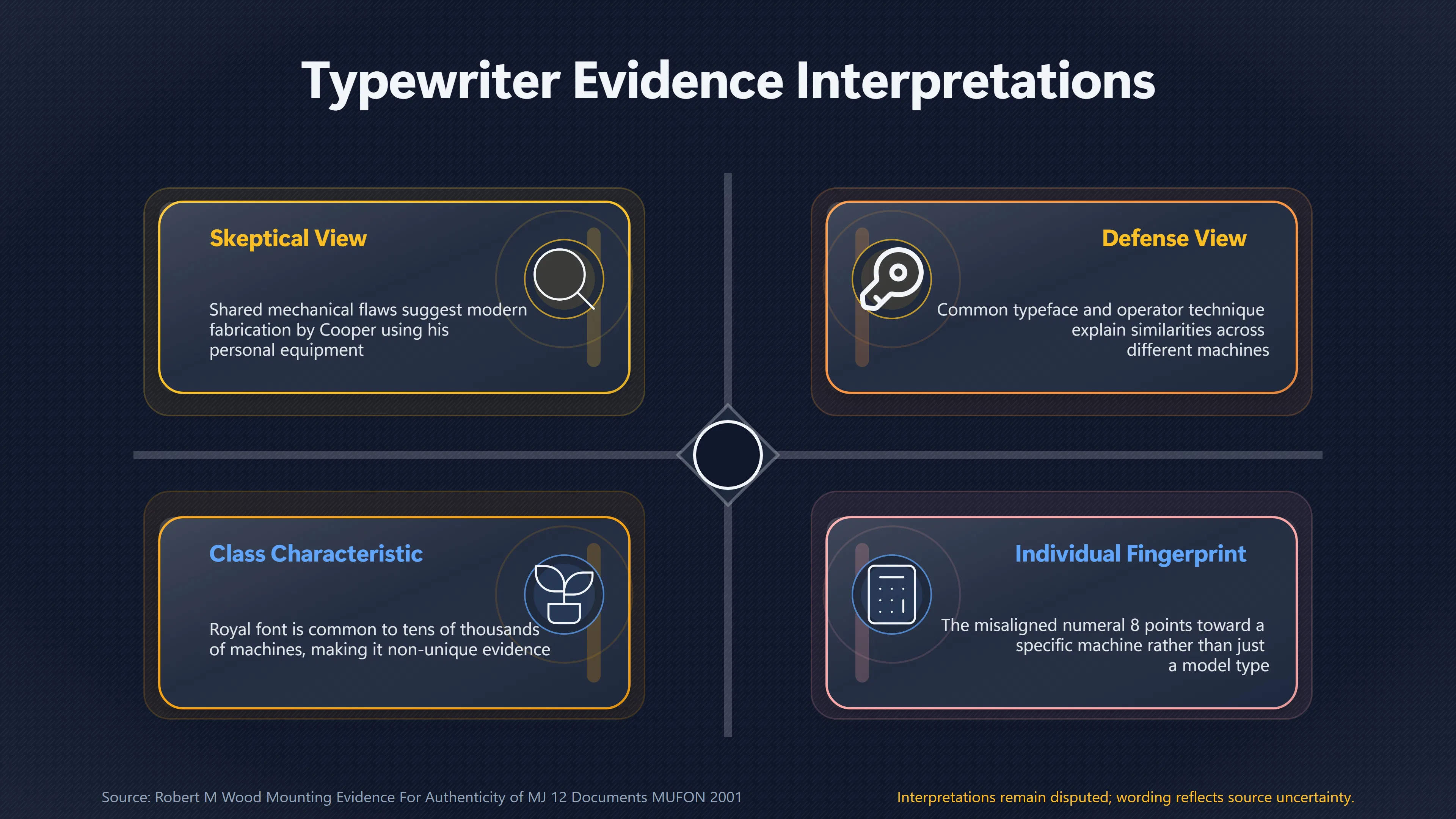 Overview image for Did Cooper's Typewriter Match the Annual Report? | Cooper Papers