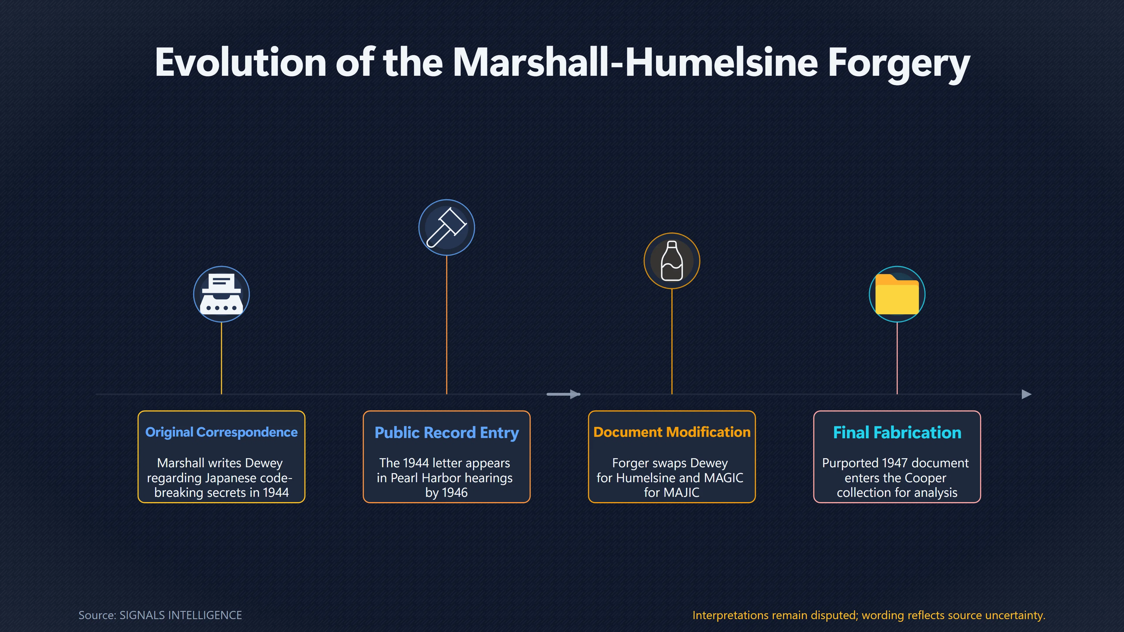 Overview image for What the Marshall Forgery Reveals About Cooper's Papers | Cooper Papers