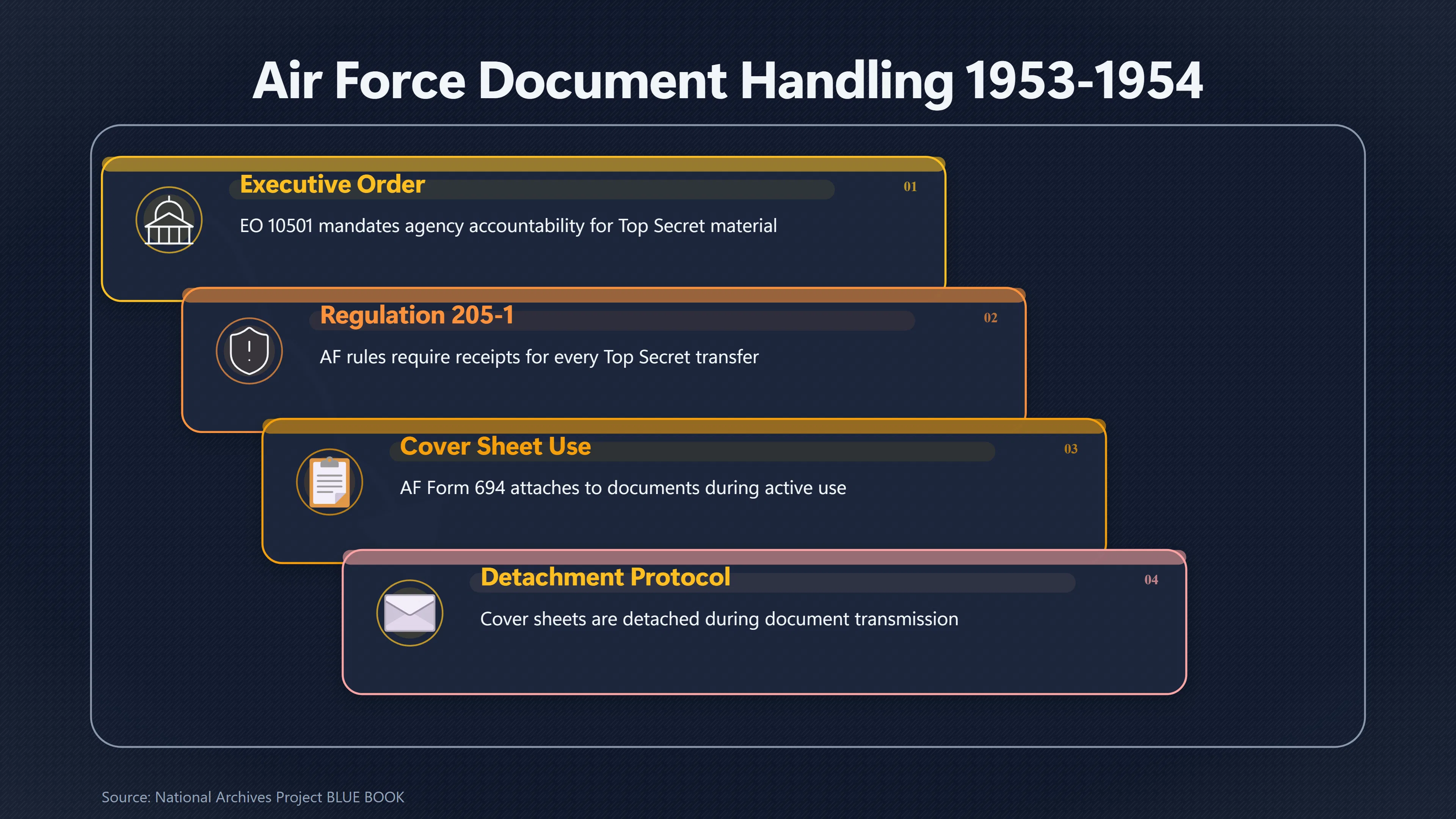 Overview image for Could a Missing Cover Sheet Solve the Mystery? | Register Numbers