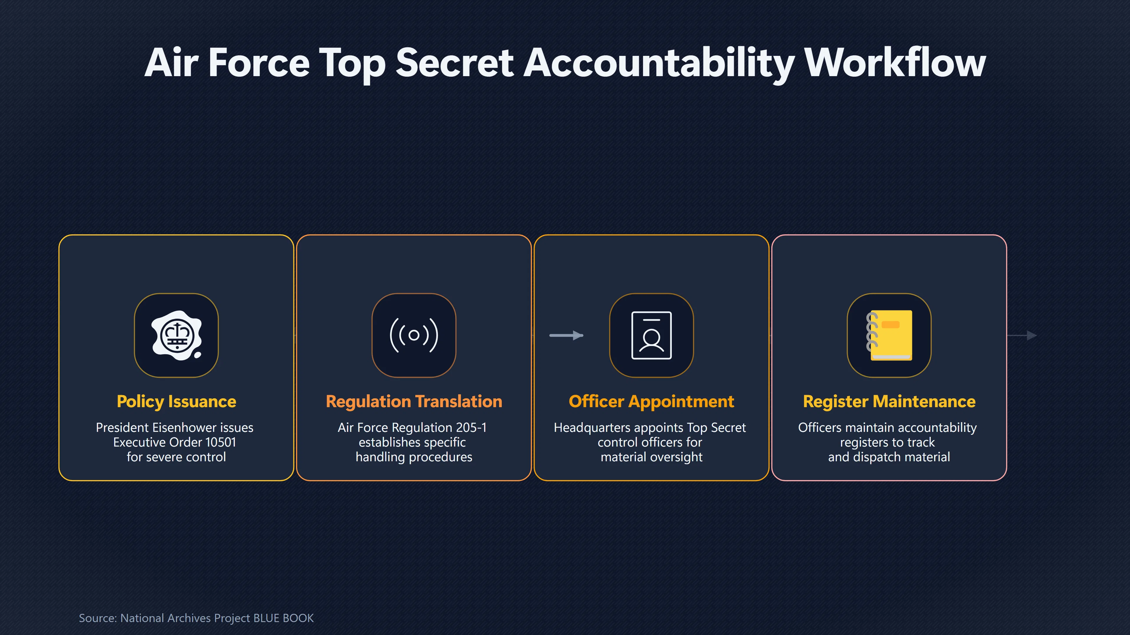 Overview image for Why the Archive's Filing System Changes the Case | Register Numbers