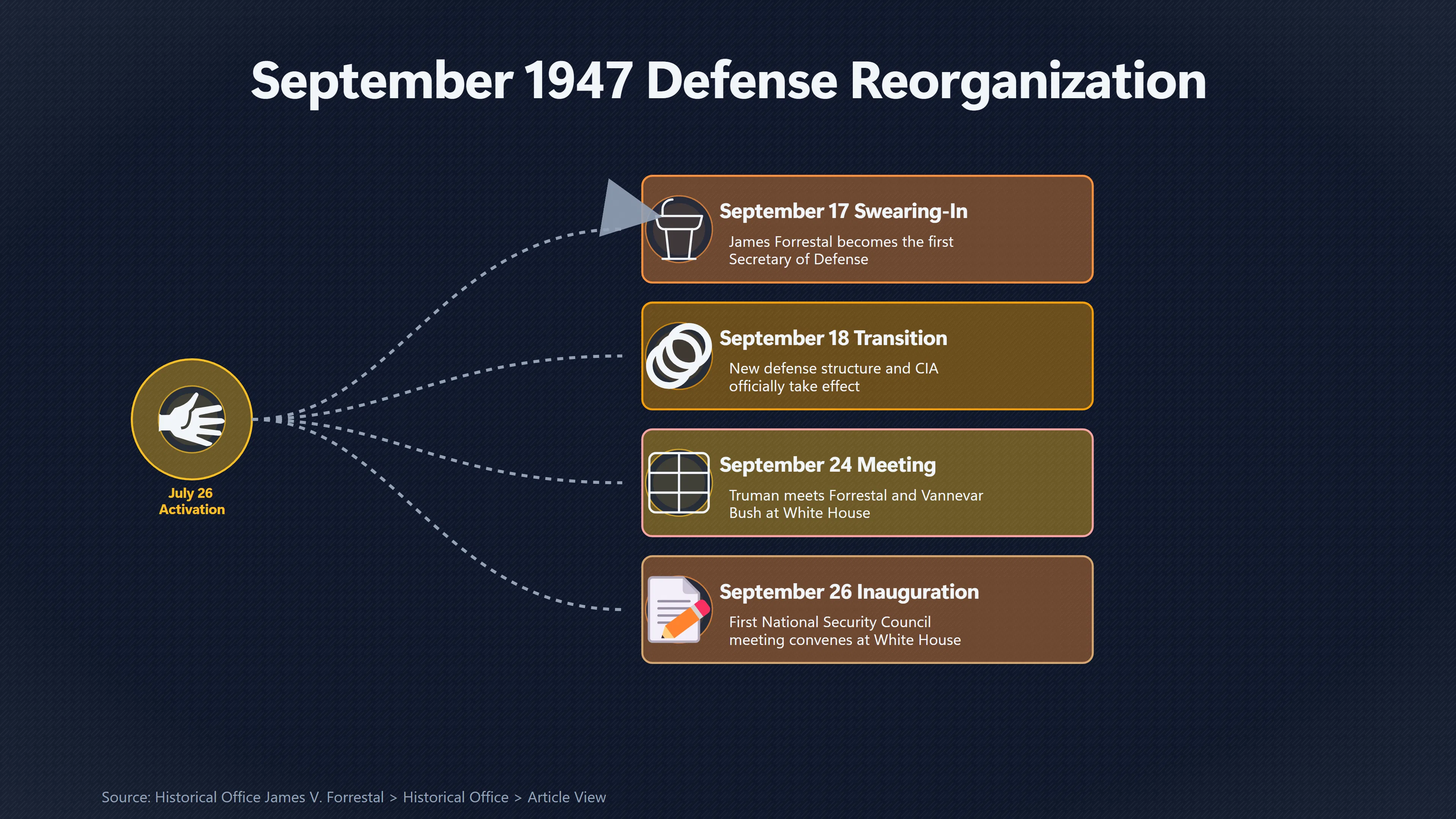 Overview image for Why September 1947 Made MJ 12 Look Plausible | Truman Timeline