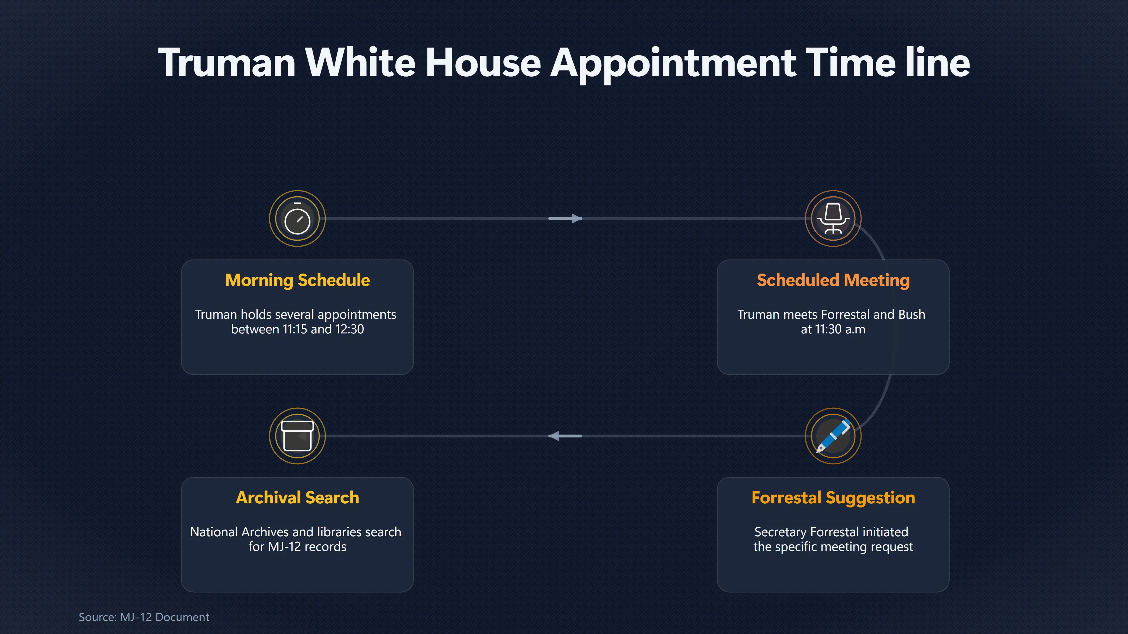 Overview image for What Happened at Truman's September 24 Meeting? | Truman Timeline